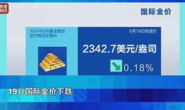 黄金价格新闻爆料网官网,实时追踪全球金价动态，揭秘市场热点