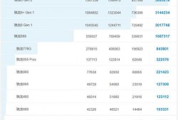 数码爆料大v排行榜最新,最新排行榜揭晓，谁将问鼎巅峰？